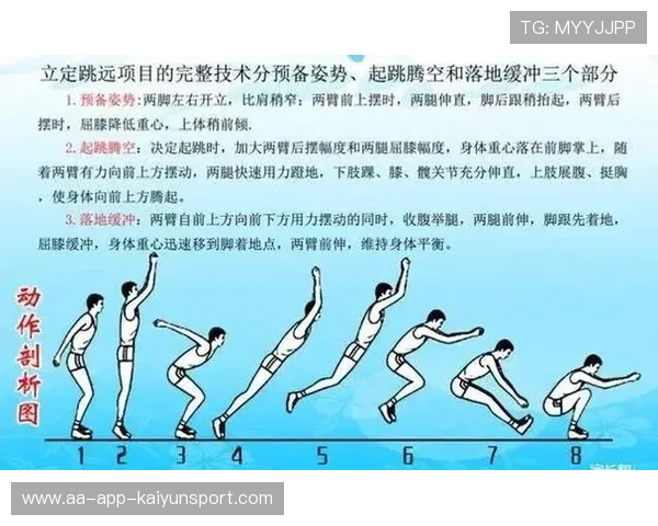 国际跳远线上训练平台动作库扩展与实战案例上线，跳远示范动作